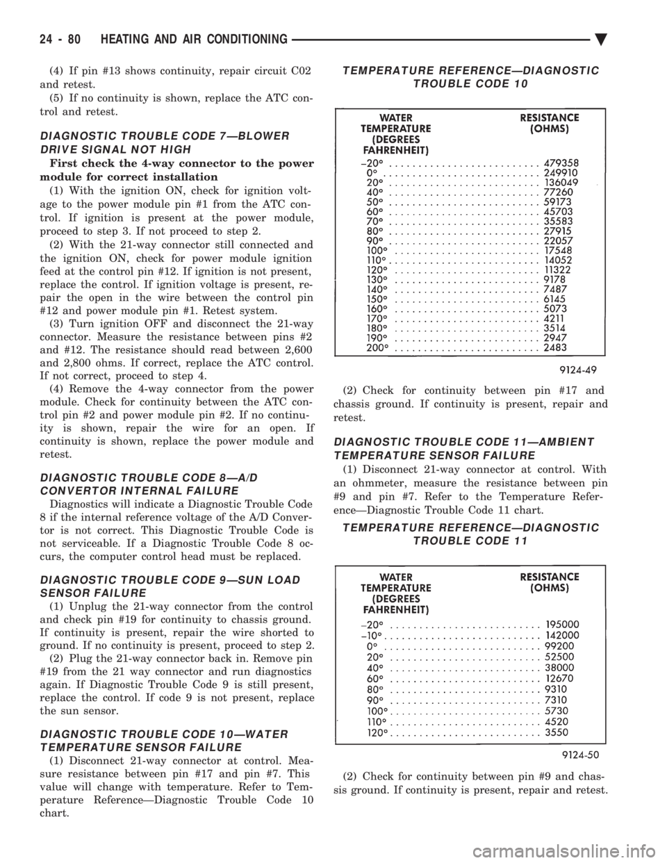 CHEVROLET DYNASTY 1993  Service Manual (4) If pin #13 shows continuity, repair circuit C02 
and retest. (5) If no continuity is shown, replace the ATC con-
trol and retest.
DIAGNOSTIC TROUBLE CODE 7ÐBLOWER DRIVE SIGNAL NOT HIGH
First chec