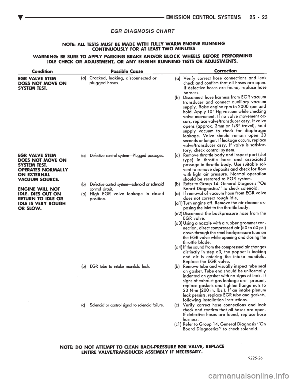 CHEVROLET DYNASTY 1993  Service Manual EGR DIAGNOSIS CHART
Ä EMISSION CONTROL SYSTEMS 25 - 23 