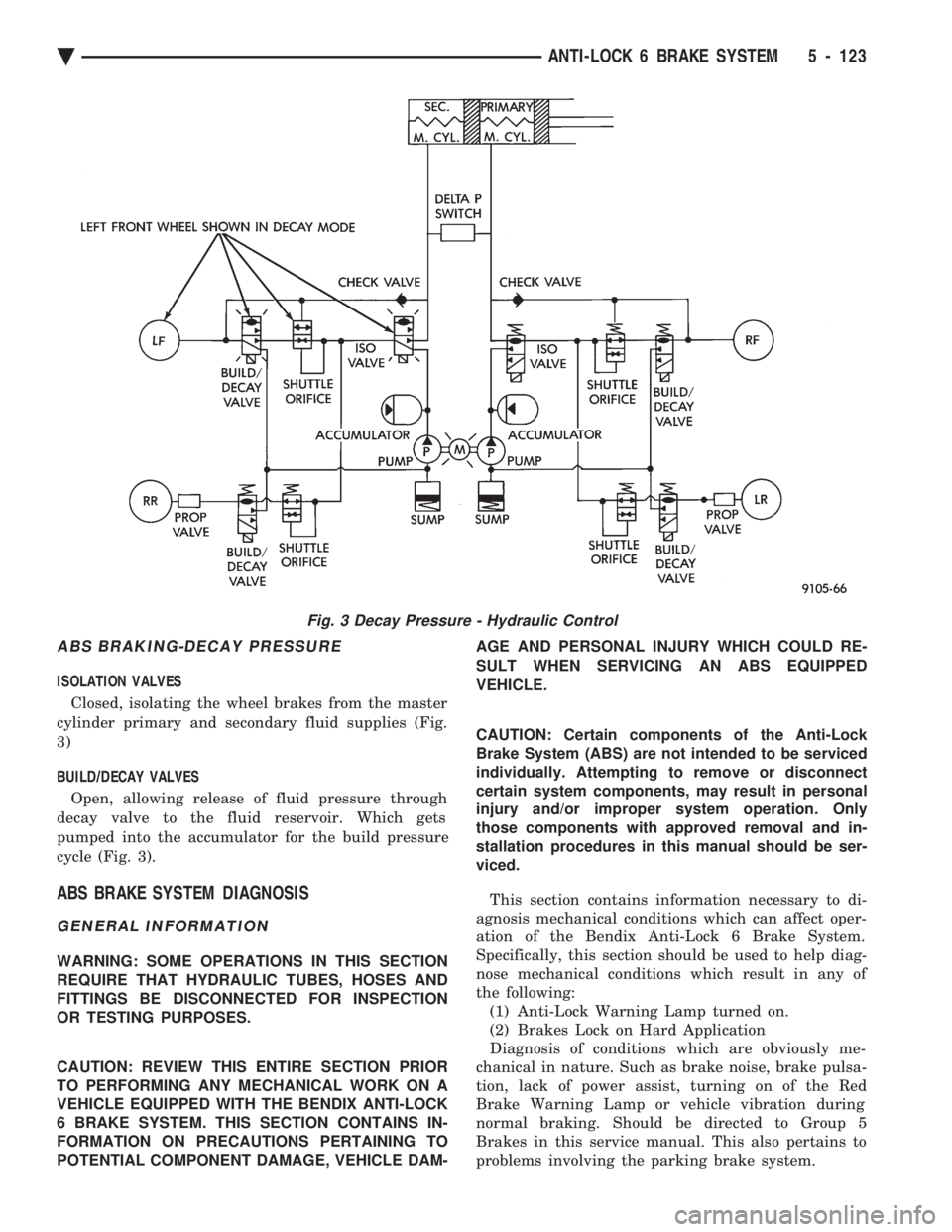 CHEVROLET DYNASTY 1993 Service Manual ABS BRAKING-DECAY PRESSURE
ISOLATION VALVES Closed, isolating the wheel brakes from the master
cylinder primary and secondary fluid supplies (Fig.
3)
BUILD/DECAY VALVES
Open, allowing release of fl CHEVROLET DYNASTY 1993 Service Manual ABS BRAKING-DECAY PRESSURE
ISOLATION VALVES Closed, isolating the wheel brakes from the master
cylinder primary and secondary fluid supplies (Fig.
3)
BUILD/DECAY VALVES
Open, allowing release of fl
