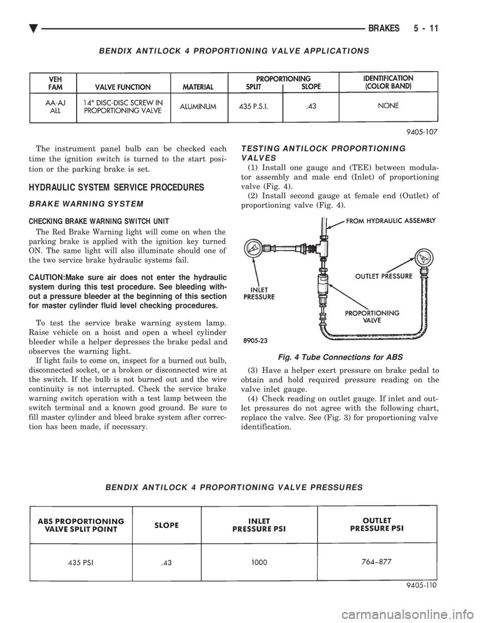 CHEVROLET DYNASTY 1993 Service Manual The instrument panel bulb can be checked each
time the ignition switch is turned to the start posi-
tion or the parking brake is set.
HYDRAULIC SYSTEM SERVICE PROCEDURES
BRAKE WARNING SYSTEM
CHECKING CHEVROLET DYNASTY 1993 Service Manual The instrument panel bulb can be checked each
time the ignition switch is turned to the start posi-
tion or the parking brake is set.
HYDRAULIC SYSTEM SERVICE PROCEDURES
BRAKE WARNING SYSTEM
CHECKING