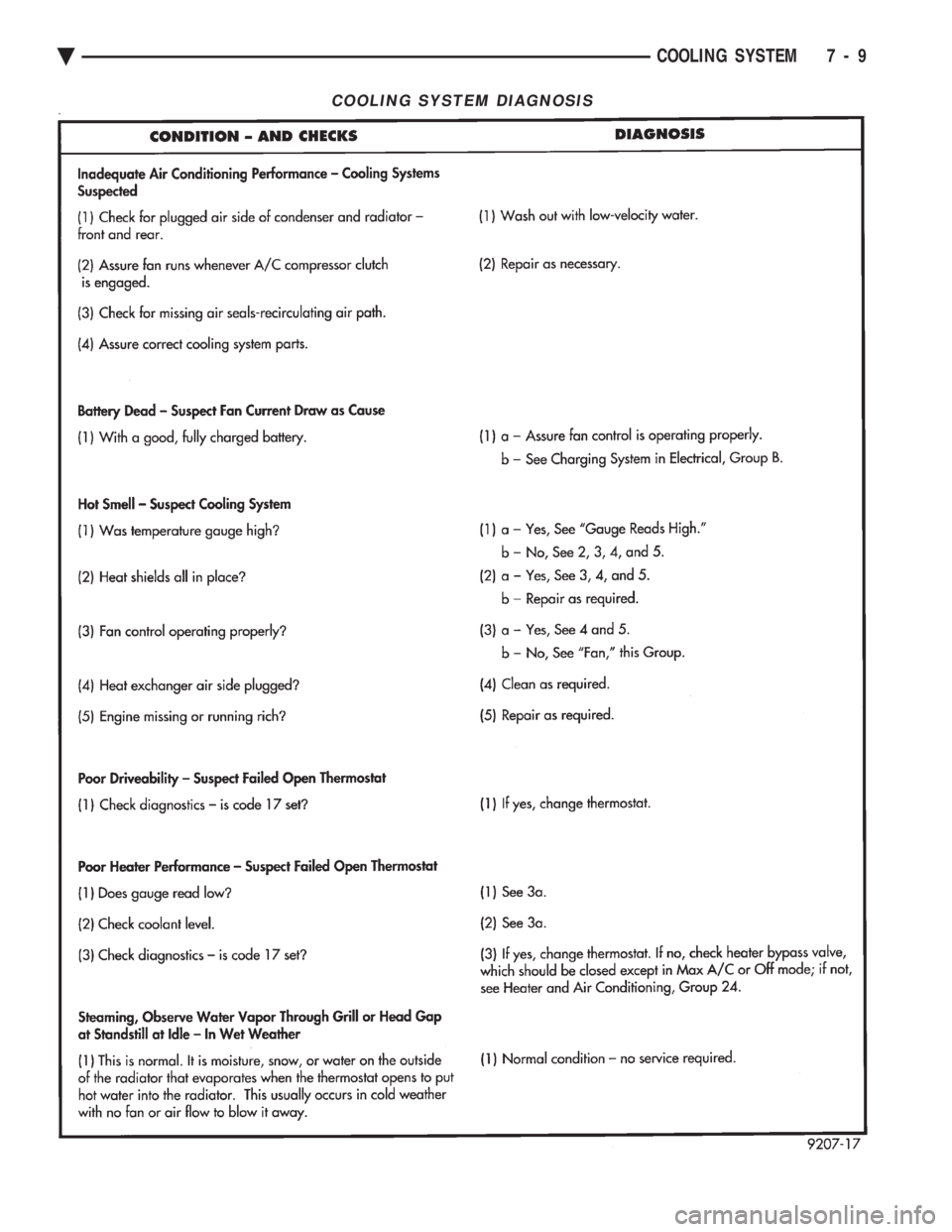 CHEVROLET DYNASTY 1993  Service Manual COOLING SYSTEM DIAGNOSIS
Ä COOLING SYSTEM 7 - 9 