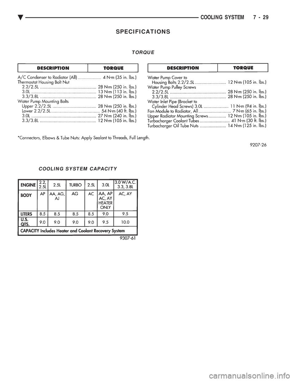 CHEVROLET DYNASTY 1993  Service Manual SPECIFICATIONS
TORQUE
COOLING SYSTEM CAPACITY
Ä COOLING SYSTEM 7 - 29 