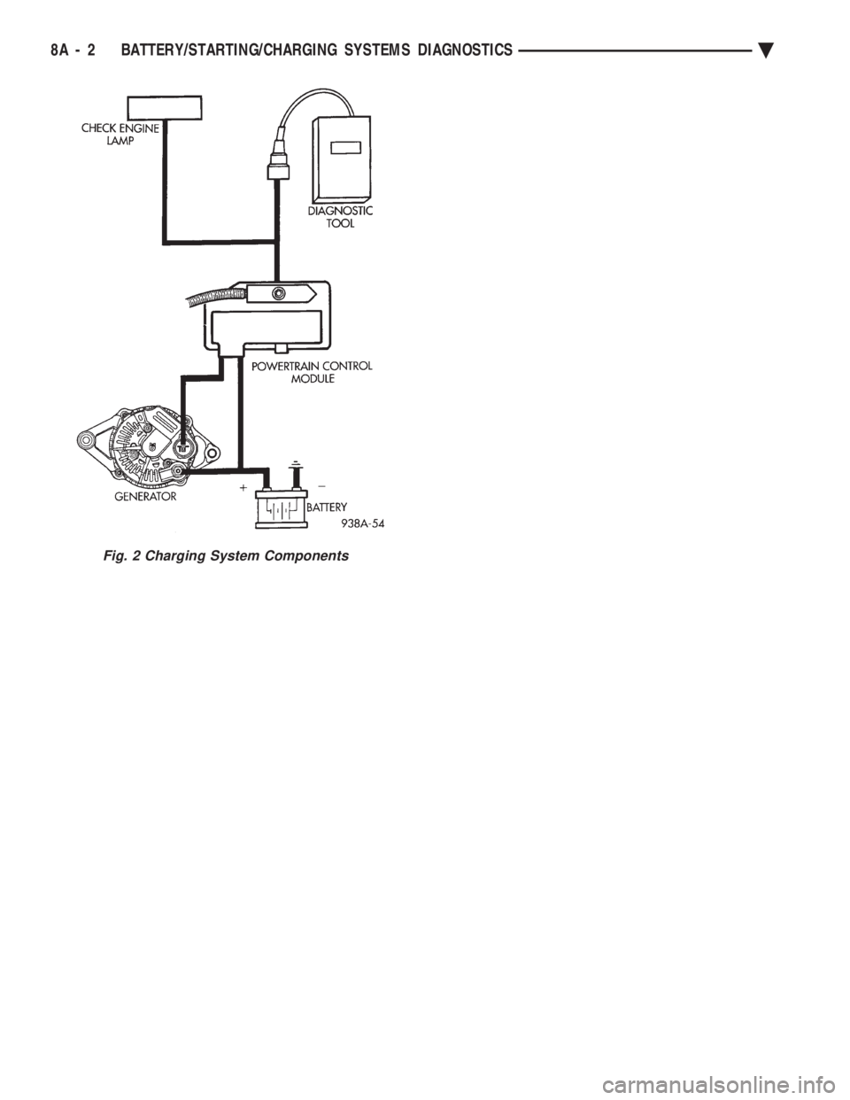 CHEVROLET DYNASTY 1993  Service Manual Fig. 2 Charging System Components
8A - 2 BATTERY/STARTING/CHARGING SYSTEMS DIAGNOSTICS Ä 