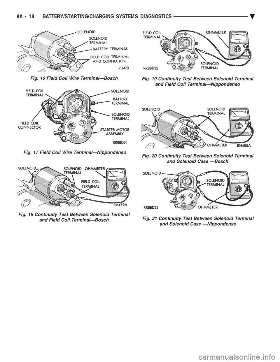 CHEVROLET DYNASTY 1993  Service Manual Fig. 16 Field Coil Wire TerminalÐBosch
Fig. 17 Field Coil Wire TerminalÐNippondenso
Fig. 18 Continuity Test Between Solenoid Terminal and Field Coil TerminalÐBosch
Fig. 19 Continuity Test Between S