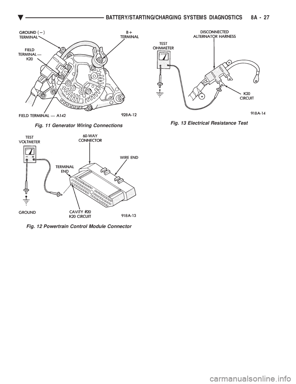 CHEVROLET DYNASTY 1993  Service Manual Fig. 11 Generator Wiring Connections
Fig. 12 Powertrain Control Module Connector
Fig. 13 Electrical Resistance Test
Ä BATTERY/STARTING/CHARGING SYSTEMS DIAGNOSTICS 8A - 27 