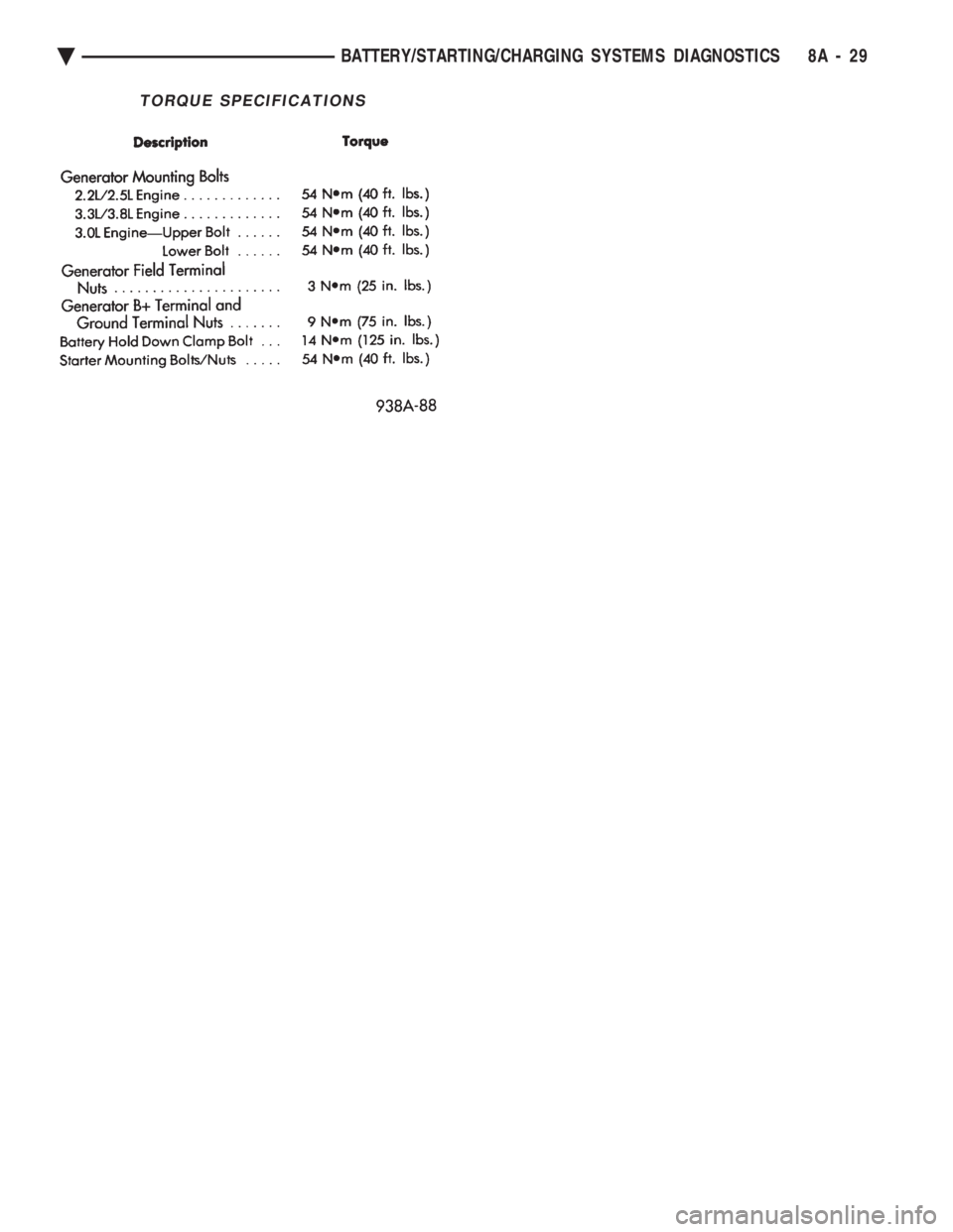 CHEVROLET DYNASTY 1993  Service Manual TORQUE SPECIFICATIONS
Ä BATTERY/STARTING/CHARGING SYSTEMS DIAGNOSTICS 8A - 29 