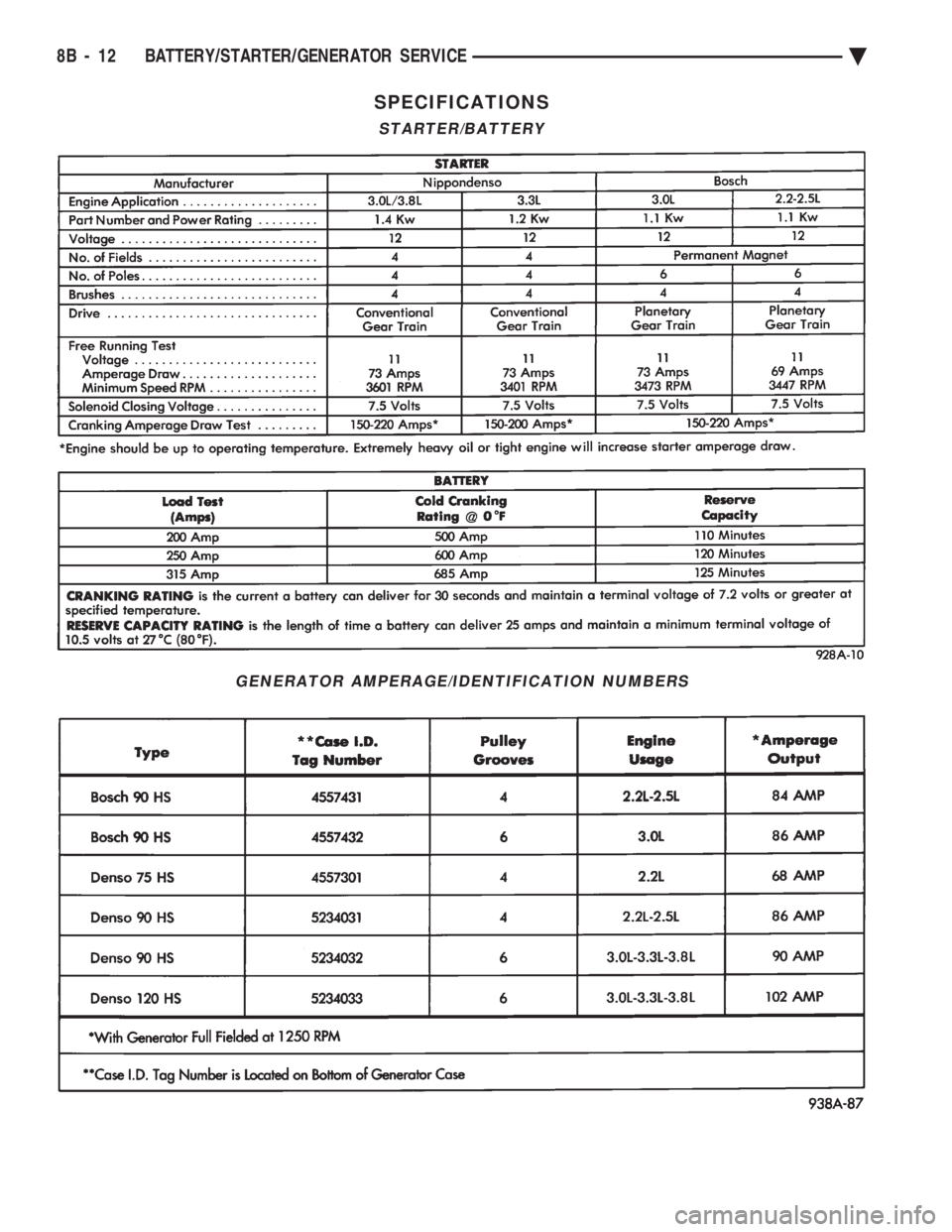 CHEVROLET DYNASTY 1993  Service Manual SPECIFICATIONS
STARTER/BATTERY
GENERATOR AMPERAGE/IDENTIFICATION NUMBERS
8B - 12 BATTERY/STARTER/GENERATOR SERVICE Ä 