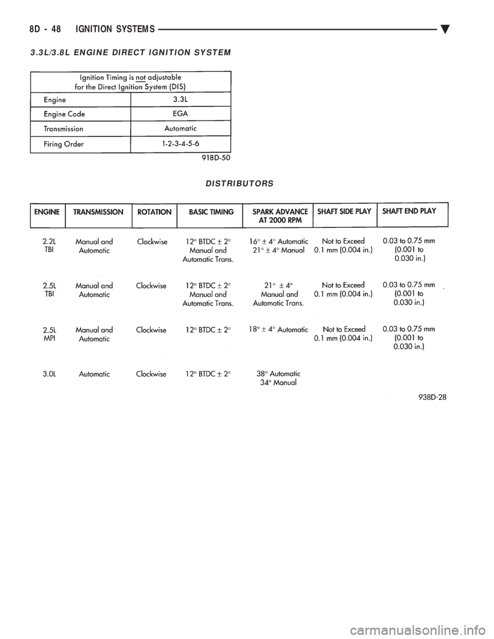 CHEVROLET DYNASTY 1993  Service Manual 3.3L/3.8L ENGINE DIRECT IGNITION SYSTEM
DISTRIBUTORS
8D - 48 IGNITION SYSTEMS Ä 
