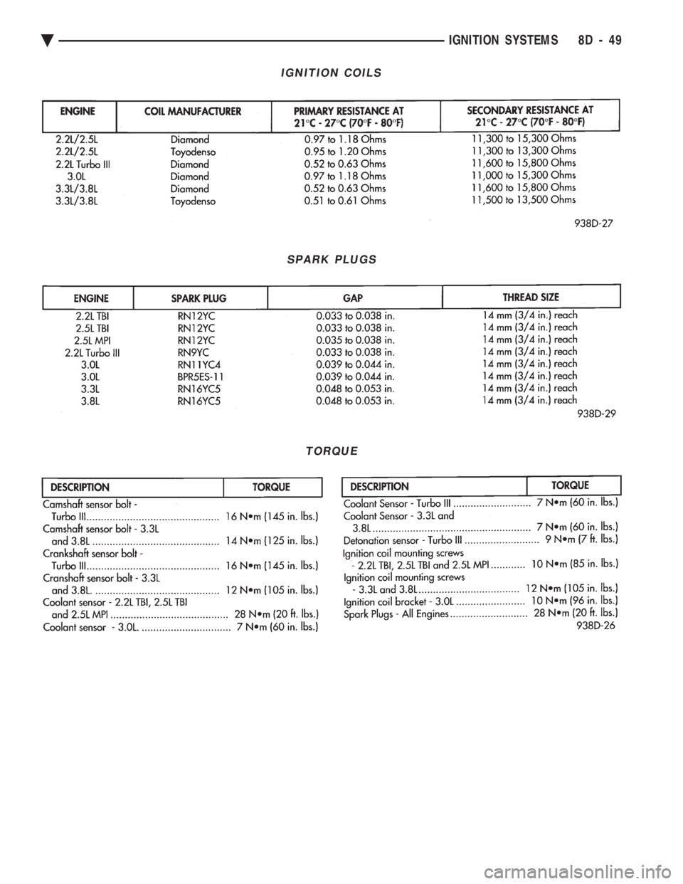 CHEVROLET DYNASTY 1993  Service Manual IGNITION COILS
SPARK PLUGS
TORQUE
Ä IGNITION SYSTEMS 8D - 49 