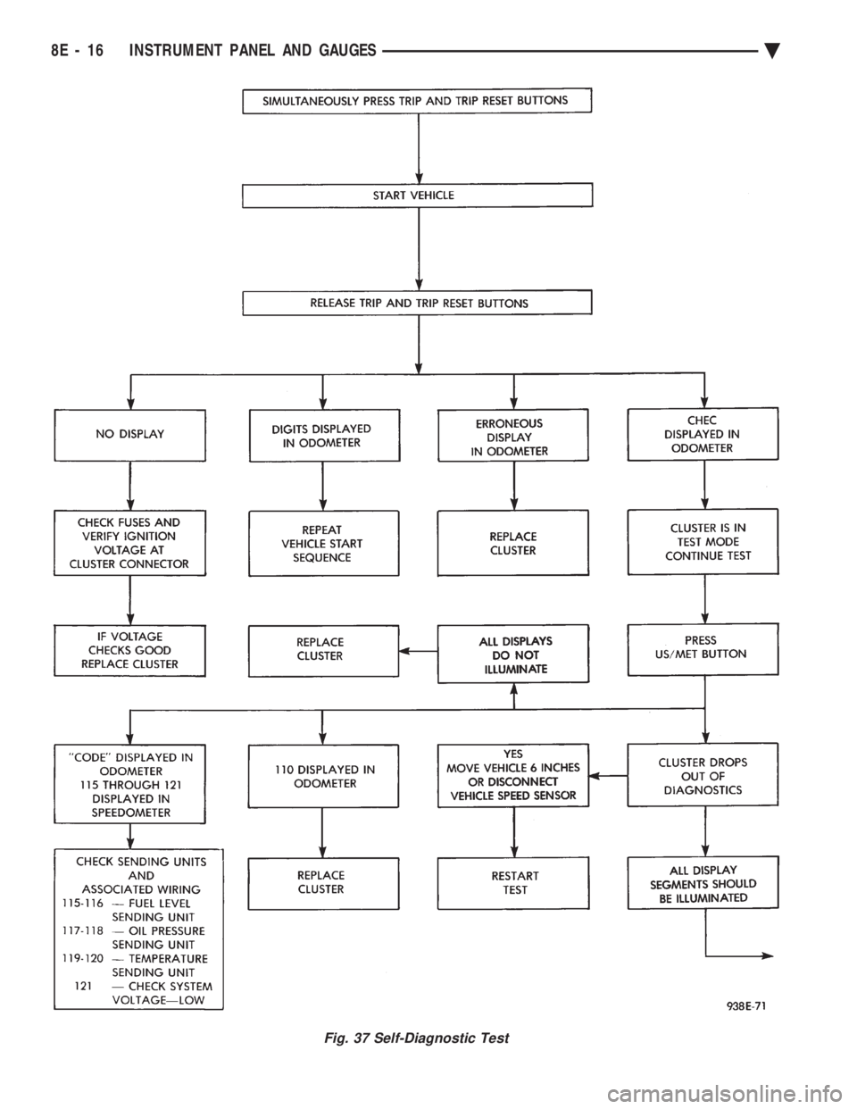 CHEVROLET DYNASTY 1993  Service Manual Fig. 37 Self-Diagnostic Test
8E - 16 INSTRUMENT PANEL AND GAUGES Ä 