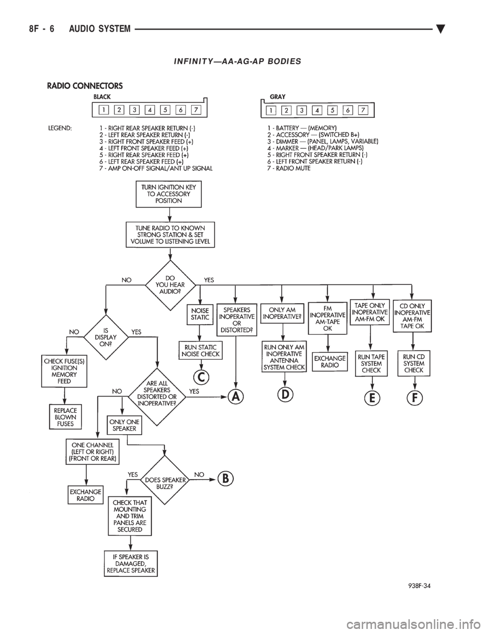 CHEVROLET DYNASTY 1993  Service Manual INFINITYÐAA-AG-AP BODIES
8F - 6 AUDIO SYSTEM Ä 