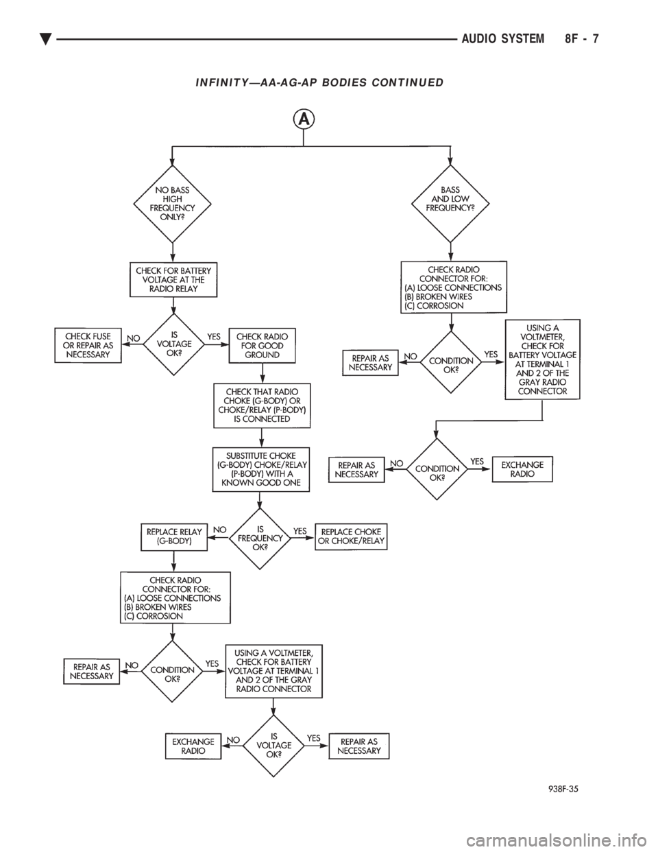 CHEVROLET DYNASTY 1993  Service Manual INFINITYÐAA-AG-AP BODIES CONTINUED
Ä AUDIO SYSTEM 8F - 7 