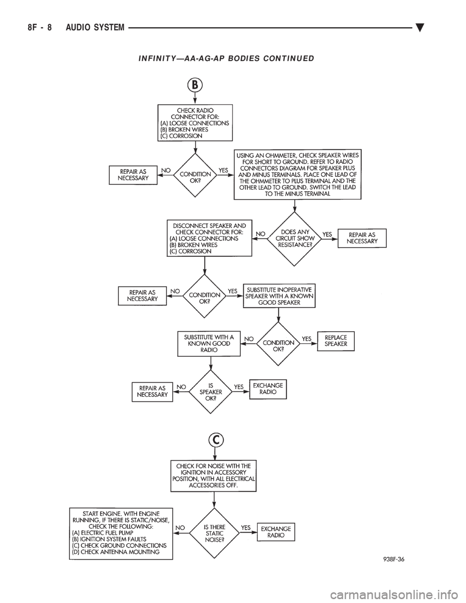 CHEVROLET DYNASTY 1993  Service Manual INFINITYÐAA-AG-AP BODIES CONTINUED
8F - 8 AUDIO SYSTEM Ä 