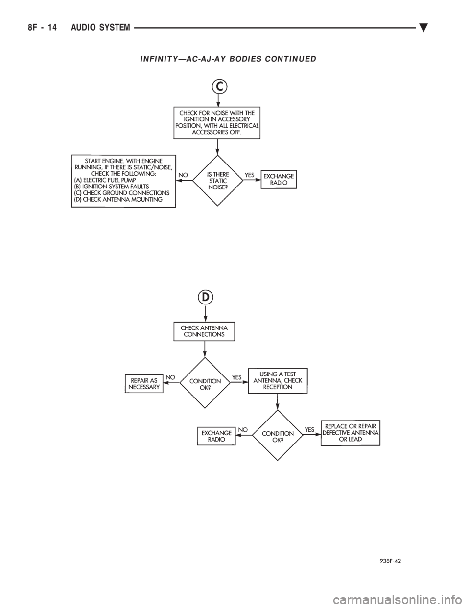CHEVROLET DYNASTY 1993  Service Manual INFINITYÐAC-AJ-AY BODIES CONTINUED
8F - 14 AUDIO SYSTEM Ä 