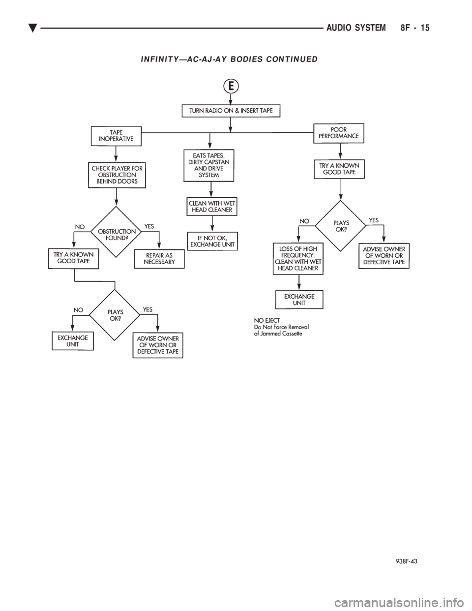 CHEVROLET DYNASTY 1993  Service Manual INFINITYÐAC-AJ-AY BODIES CONTINUED
Ä AUDIO SYSTEM 8F - 15 