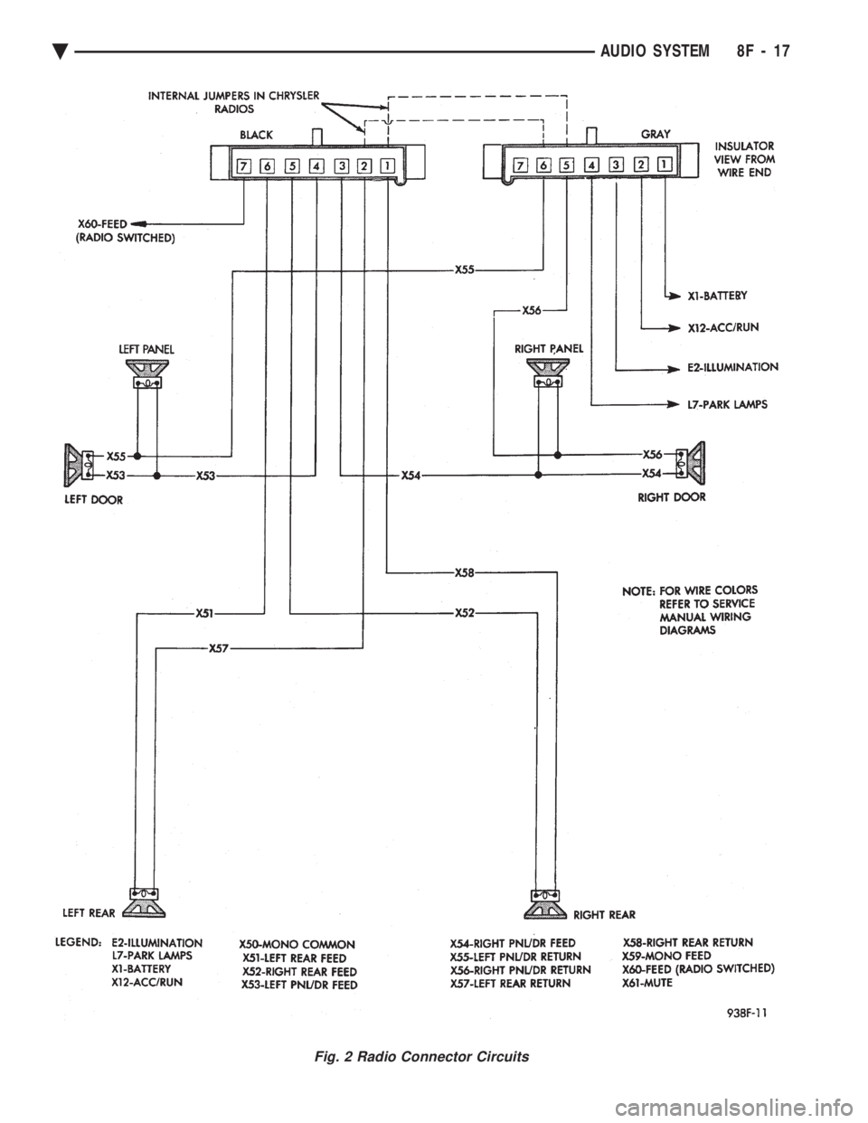 CHEVROLET DYNASTY 1993  Service Manual Fig. 2 Radio Connector Circuits
Ä AUDIO SYSTEM 8F - 17 