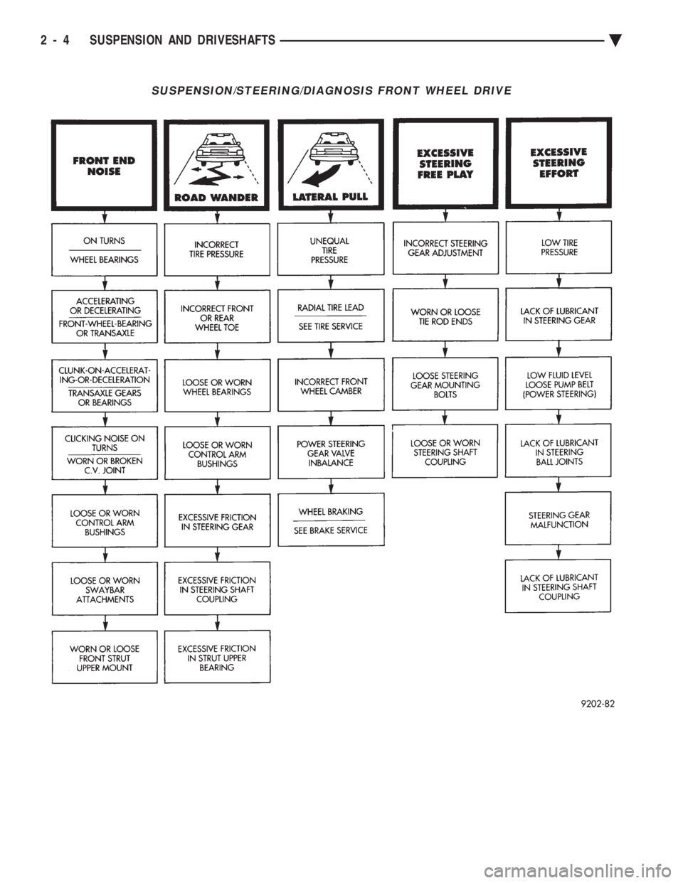 CHEVROLET DYNASTY 1993  Service Manual SUSPENSION/STEERING/DIAGNOSIS FRONT WHEEL DRIVE
2 - 4 SUSPENSION AND DRIVESHAFTS Ä 