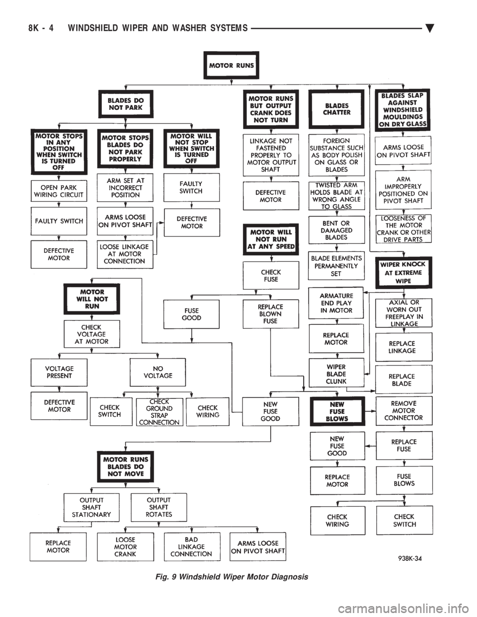 CHEVROLET DYNASTY 1993  Service Manual Fig. 9 Windshield Wiper Motor Diagnosis
8K - 4 WINDSHIELD WIPER AND WASHER SYSTEMS Ä 