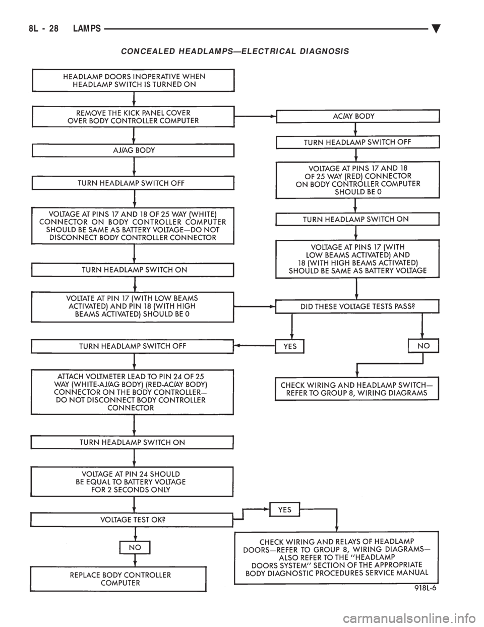 CHEVROLET DYNASTY 1993  Service Manual CONCEALED HEADLAMPSÐELECTRICAL DIAGNOSIS
8L - 28 LAMPS Ä 
