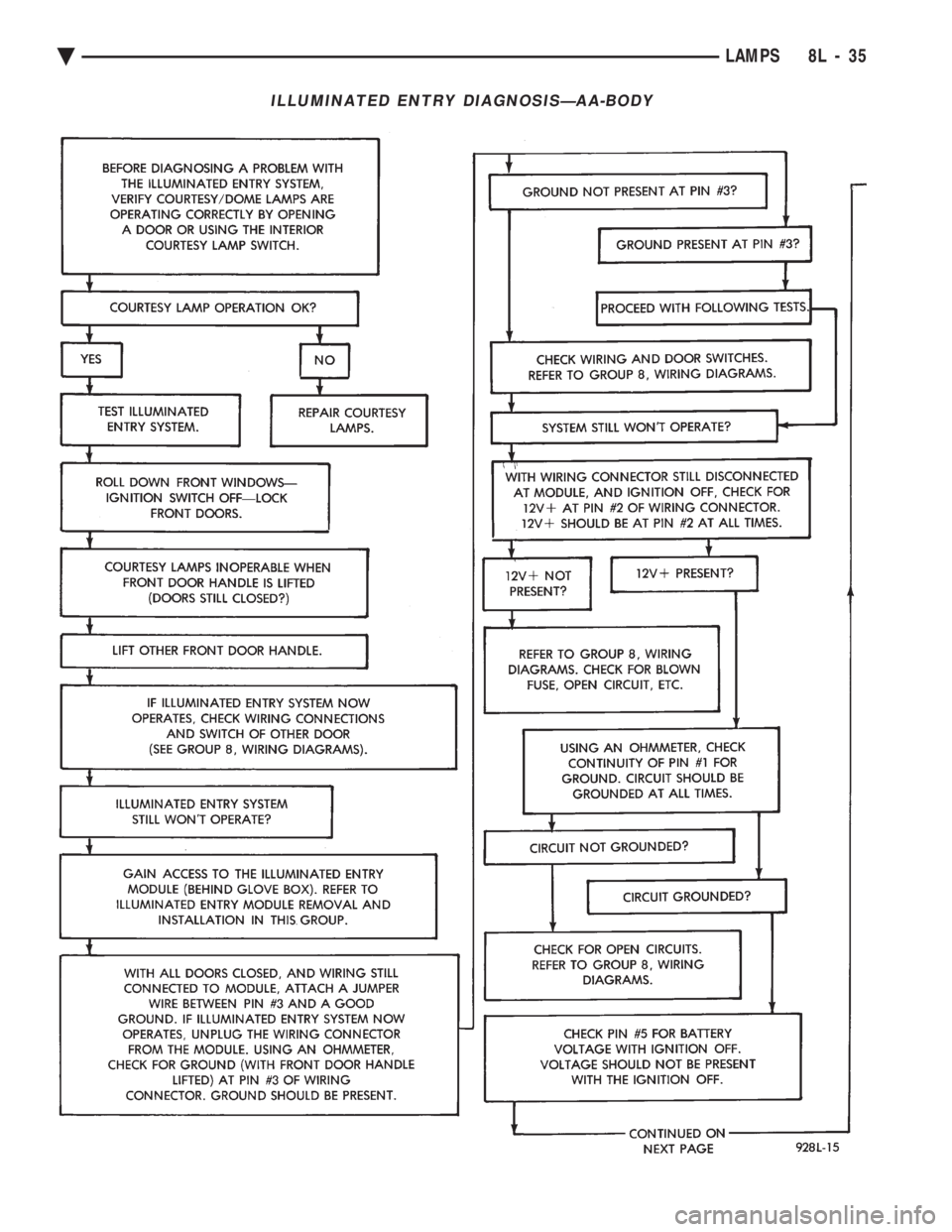 CHEVROLET DYNASTY 1993  Service Manual ILLUMINATED ENTRY DIAGNOSISÐAA-BODY
Ä LAMPS 8L - 35 