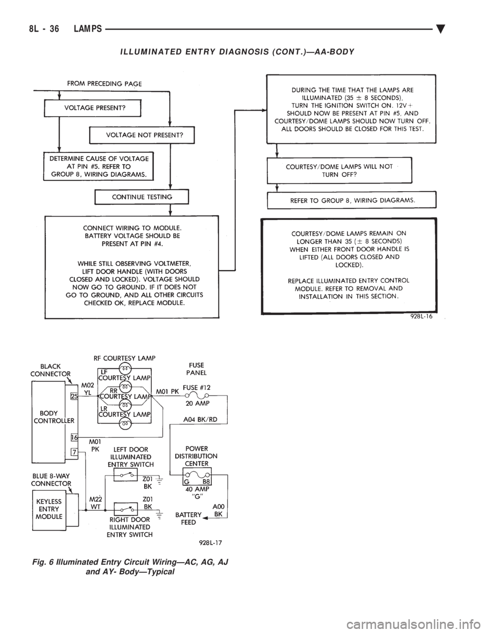 CHEVROLET DYNASTY 1993  Service Manual ILLUMINATED ENTRY DIAGNOSIS (CONT.)ÐAA-BODY
Fig. 6 Illuminated Entry Circuit WiringÐAC, AG, AJ and AY- BodyÐTypical
8L - 36 LAMPS  Ä 