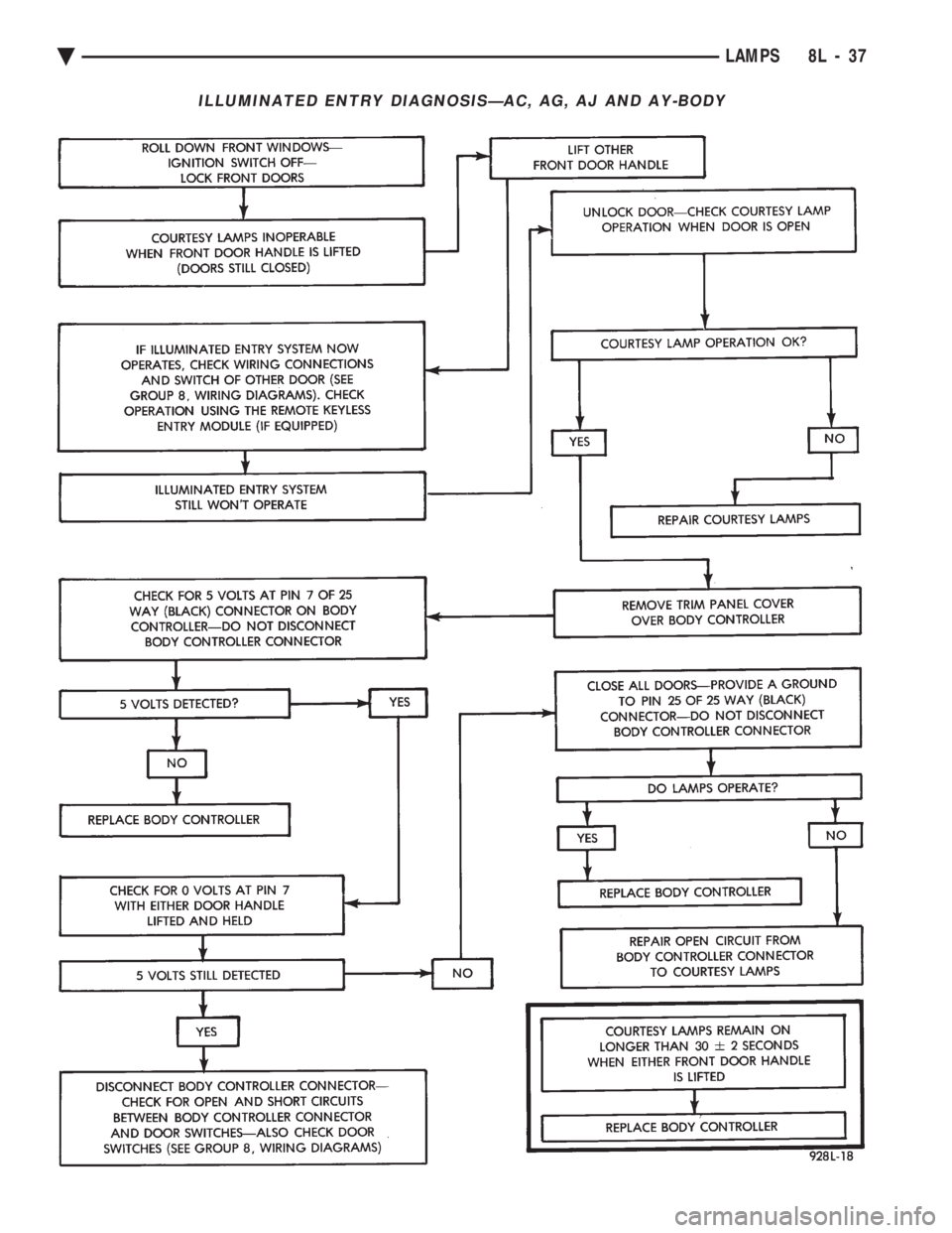 CHEVROLET DYNASTY 1993  Service Manual ILLUMINATED ENTRY DIAGNOSISÐAC, AG, AJ AND AY-BODY
Ä LAMPS 8L - 37 