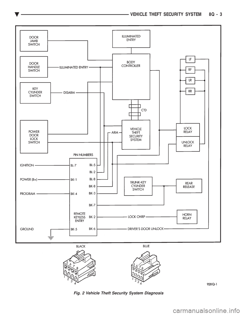 CHEVROLET DYNASTY 1993  Service Manual Fig. 2 Vehicle Theft Security System Diagnosis
Ä VEHICLE THEFT SECURITY SYSTEM 8Q - 3 
