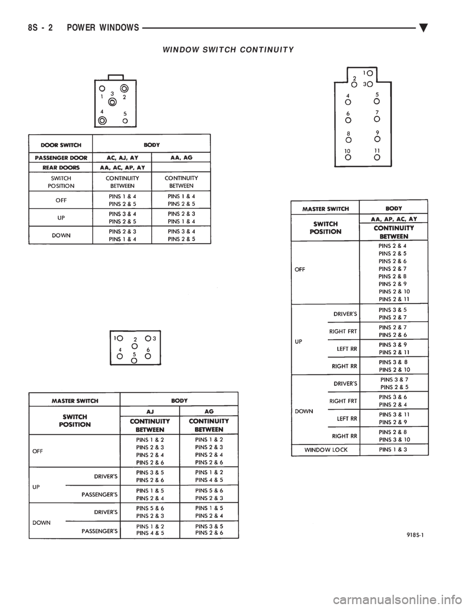 CHEVROLET DYNASTY 1993  Service Manual WINDOW SWITCH CONTINUITY
8S - 2 POWER WINDOWS Ä 