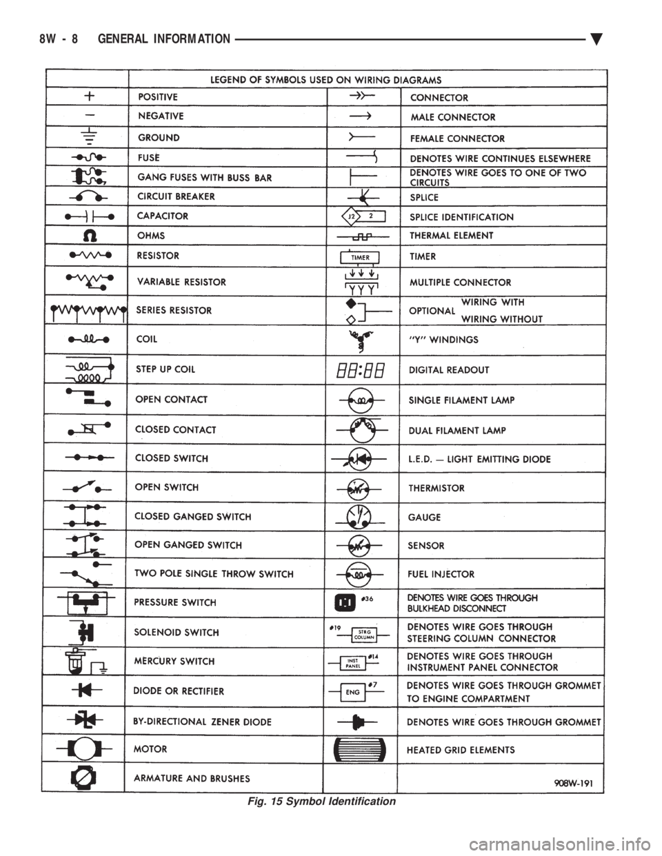 CHEVROLET DYNASTY 1993  Service Manual Fig. 15 Symbol Identification
8W - 8 GENERAL INFORMATION Ä 