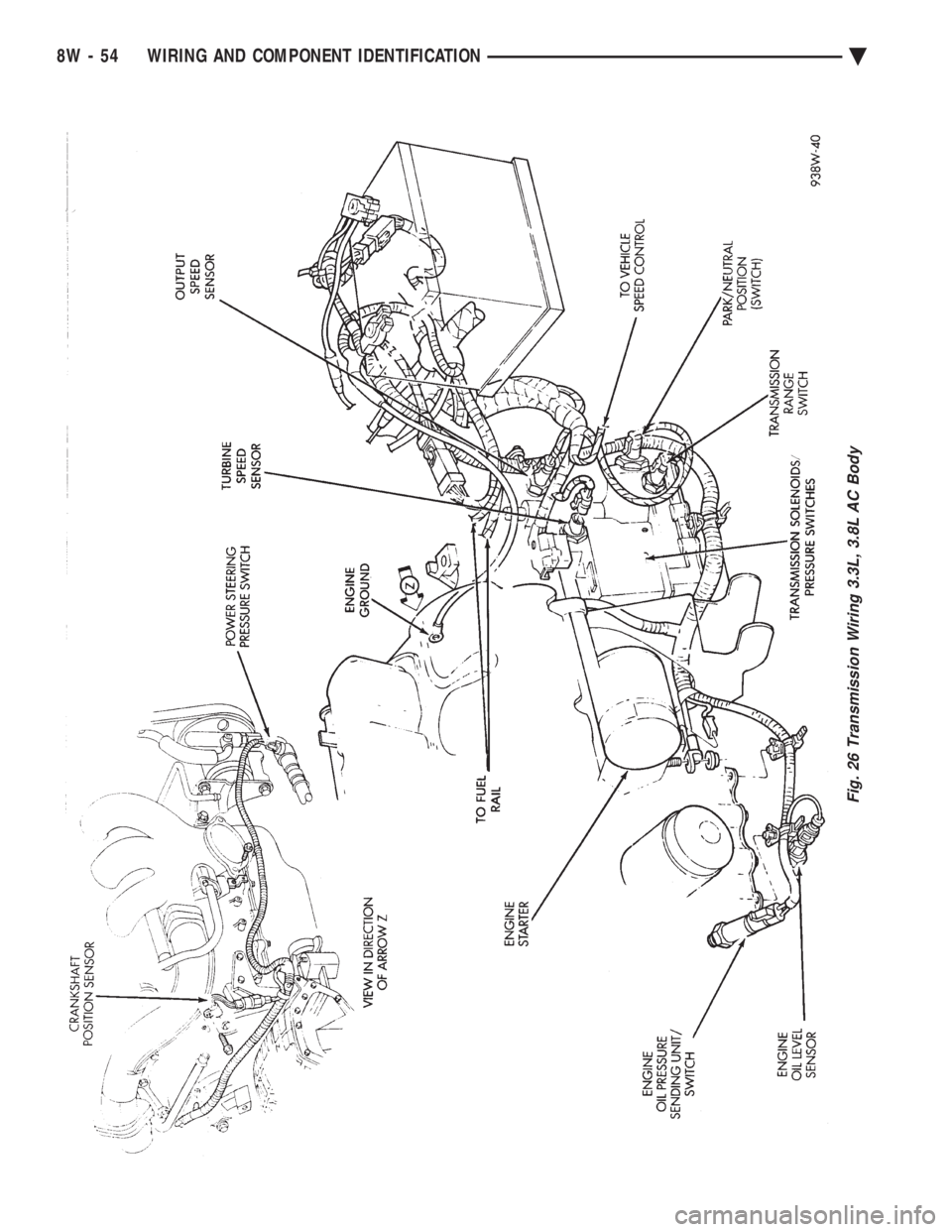 CHEVROLET DYNASTY 1993  Service Manual Fig. 26 Transmission Wiring 3.3L, 3.8L AC Body
8W - 54 WIRING AND COMPONENT IDENTIFICATION Ä 