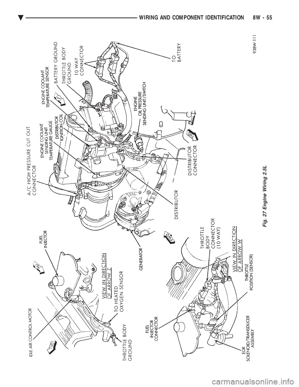 CHEVROLET DYNASTY 1993  Service Manual Fig. 27 Engine Wiring 2.5L
Ä WIRING AND COMPONENT IDENTIFICATION 8W - 55 