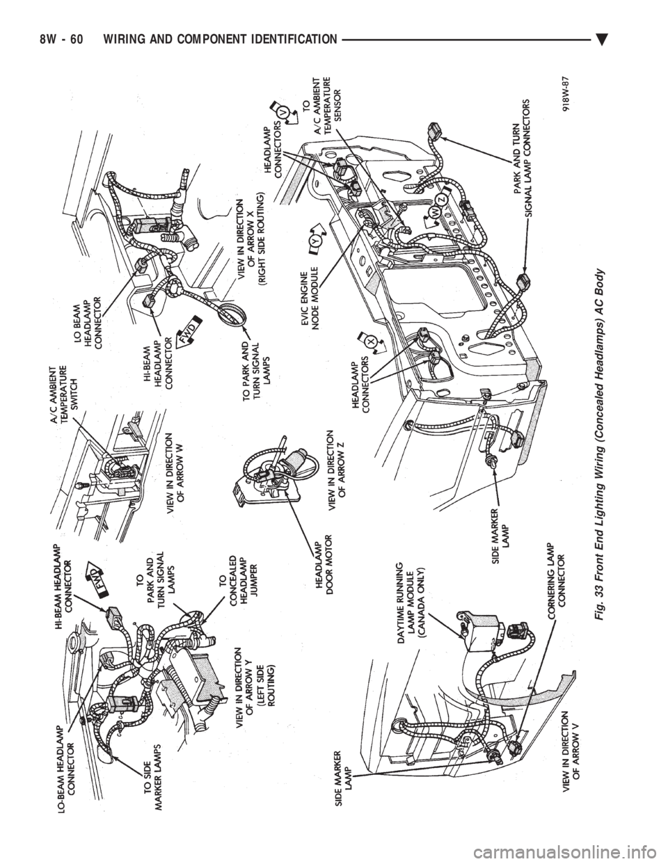 CHEVROLET DYNASTY 1993  Service Manual Fig. 33 Front End Lighting Wiring (Concealed Headlamps) AC Body
8W - 60 WIRING AND COMPONENT IDENTIFICATION Ä 