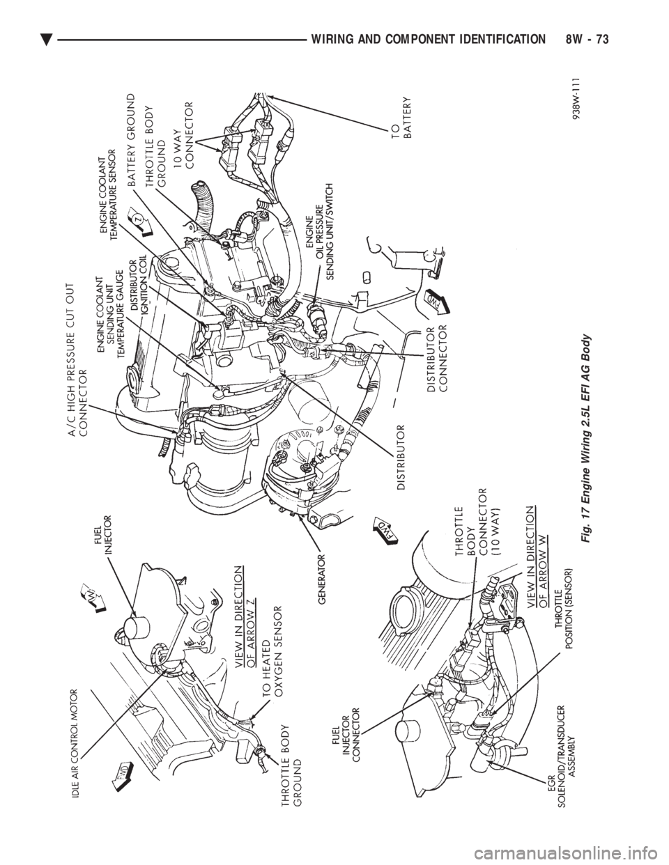 CHEVROLET DYNASTY 1993  Service Manual Fig. 17 Engine Wiring 2.5L EFI AG Body
Ä WIRING AND COMPONENT IDENTIFICATION 8W - 73 