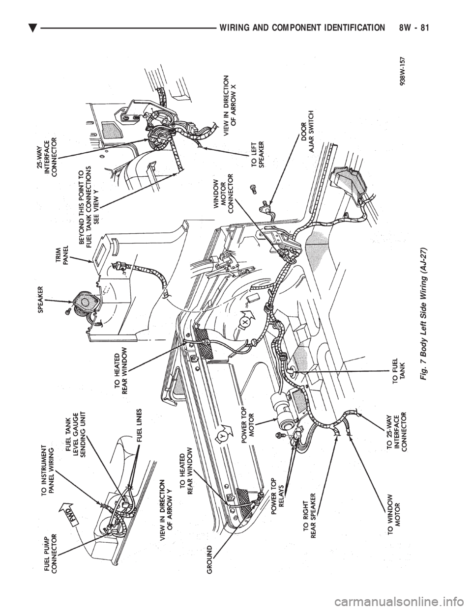 CHEVROLET DYNASTY 1993  Service Manual Fig. 7 Body Left Side Wiring (AJ-27)
Ä WIRING AND COMPONENT IDENTIFICATION 8W - 81 