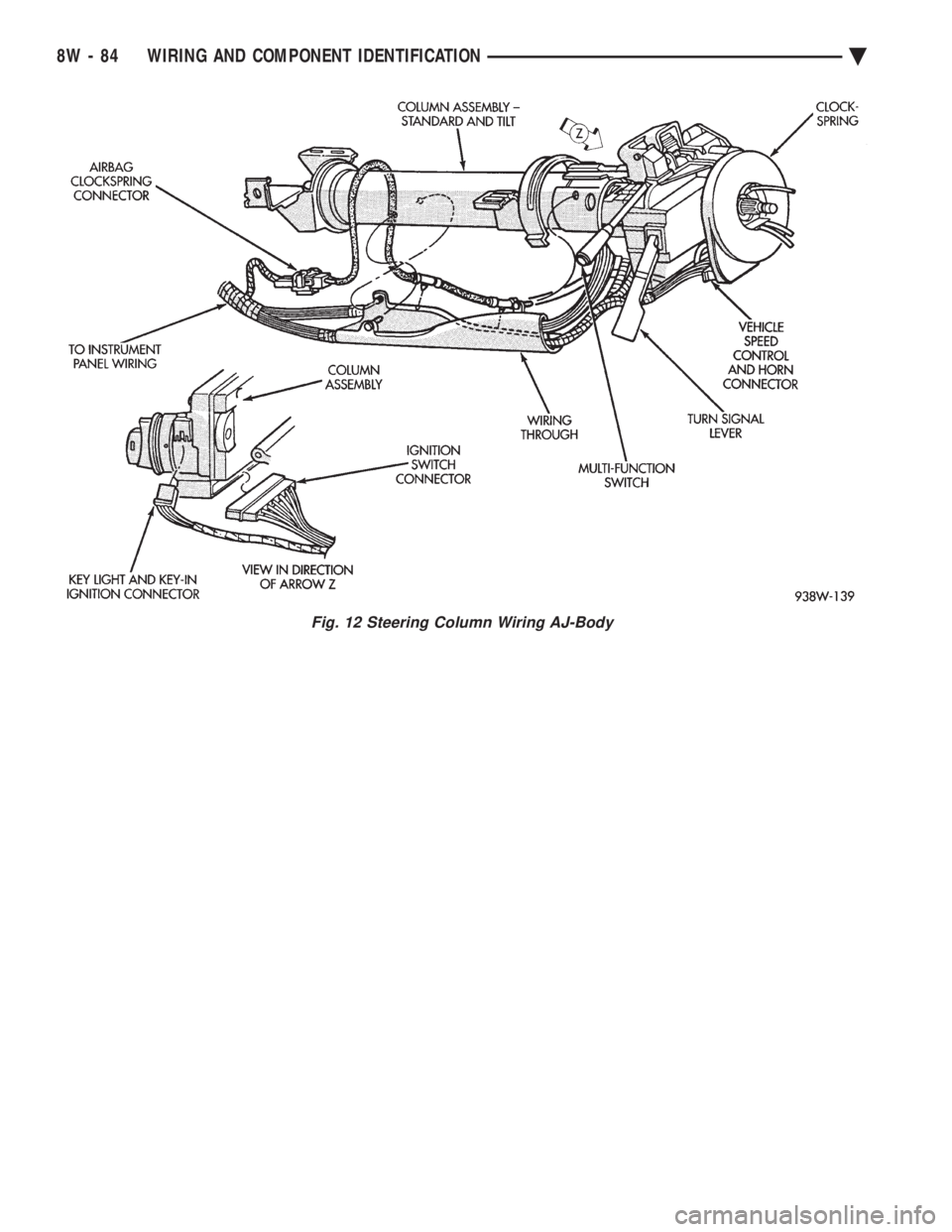 CHEVROLET DYNASTY 1993  Service Manual Fig. 12 Steering Column Wiring AJ-Body
8W - 84 WIRING AND COMPONENT IDENTIFICATION Ä 