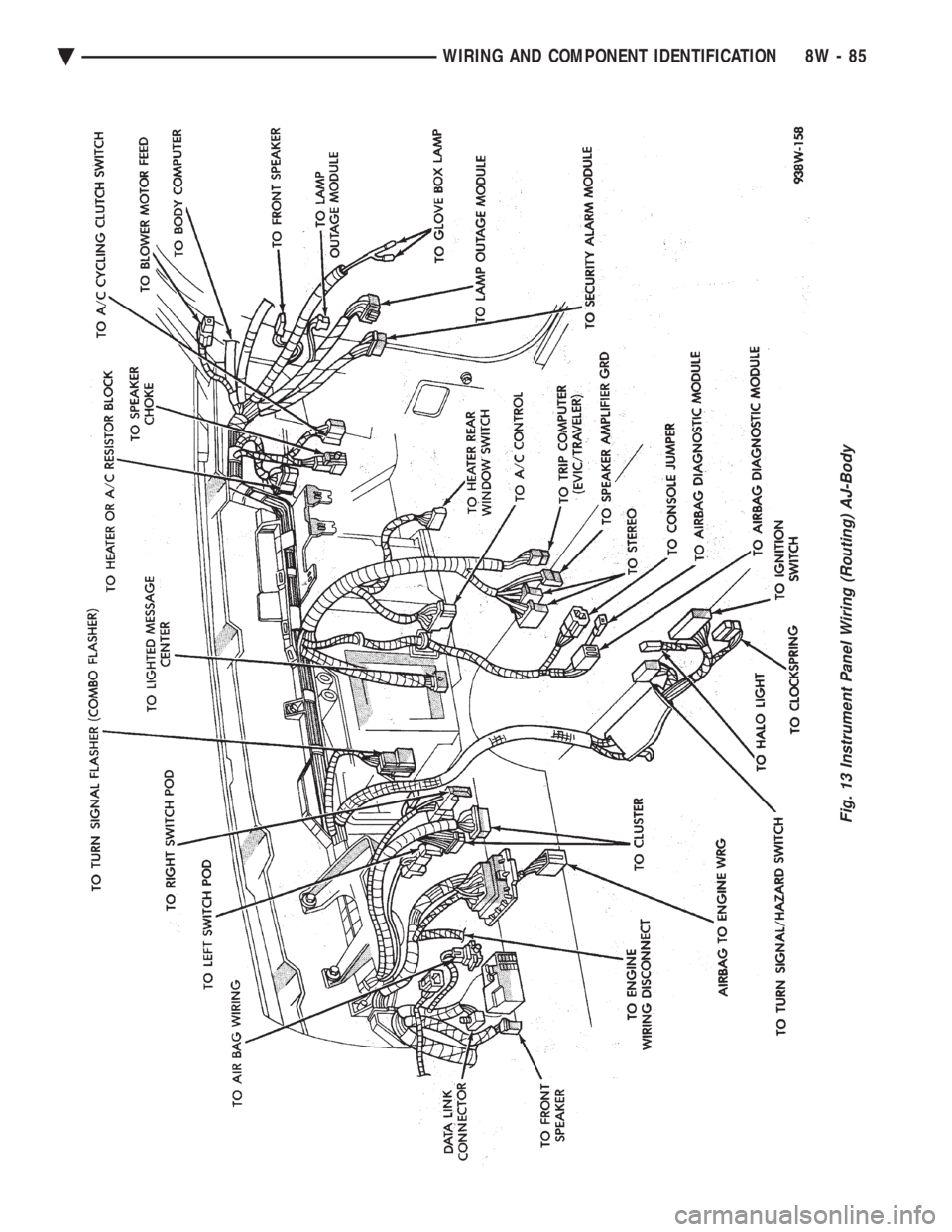 CHEVROLET DYNASTY 1993  Service Manual Fig. 13 Instrument Panel Wiring (Routing) AJ-Body
Ä WIRING AND COMPONENT IDENTIFICATION 8W - 85 