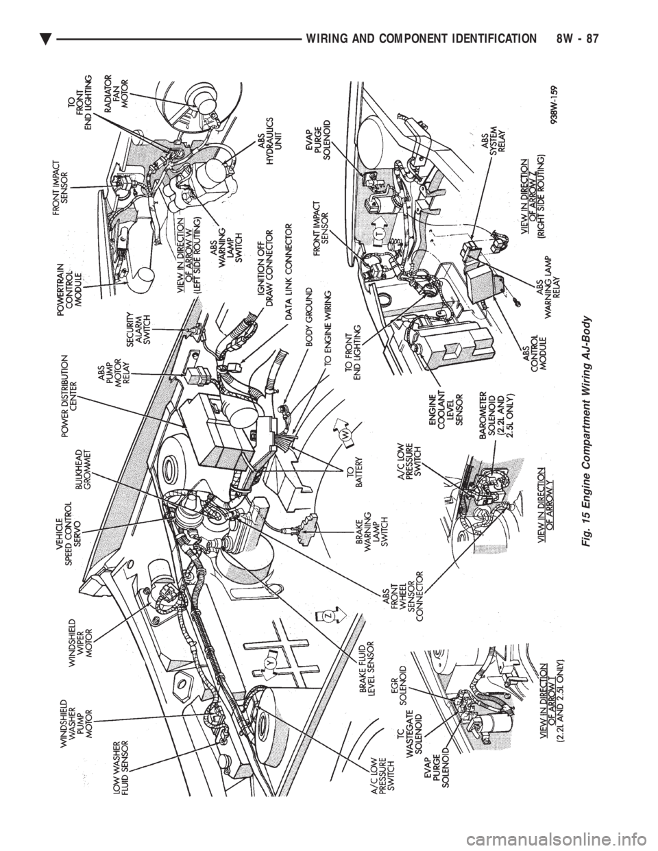 CHEVROLET DYNASTY 1993  Service Manual Fig. 15 Engine Compartment Wiring AJ-Body
Ä WIRING AND COMPONENT IDENTIFICATION 8W - 87 