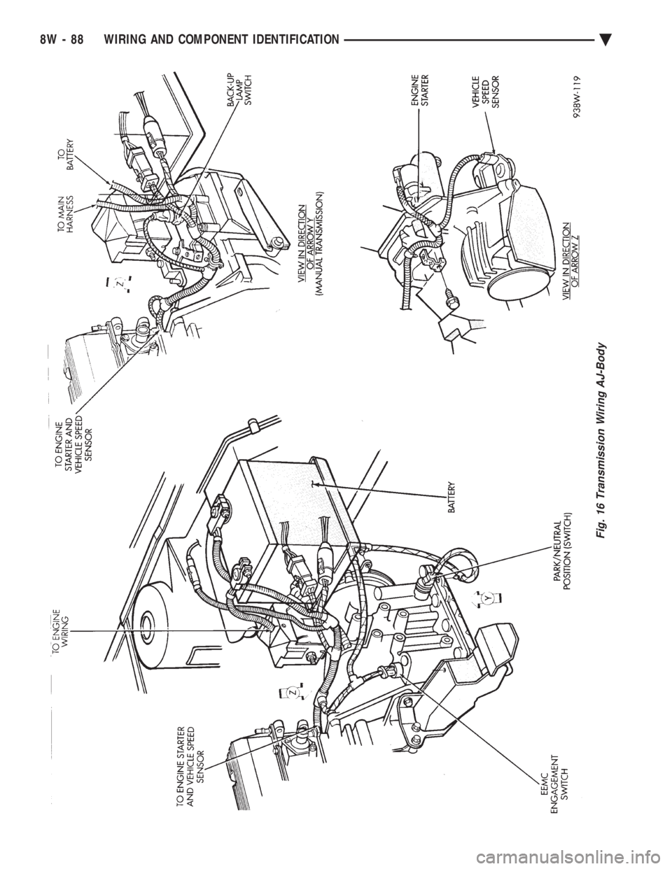 CHEVROLET DYNASTY 1993  Service Manual Fig. 16 Transmission Wiring AJ-Body
8W - 88 WIRING AND COMPONENT IDENTIFICATION Ä 