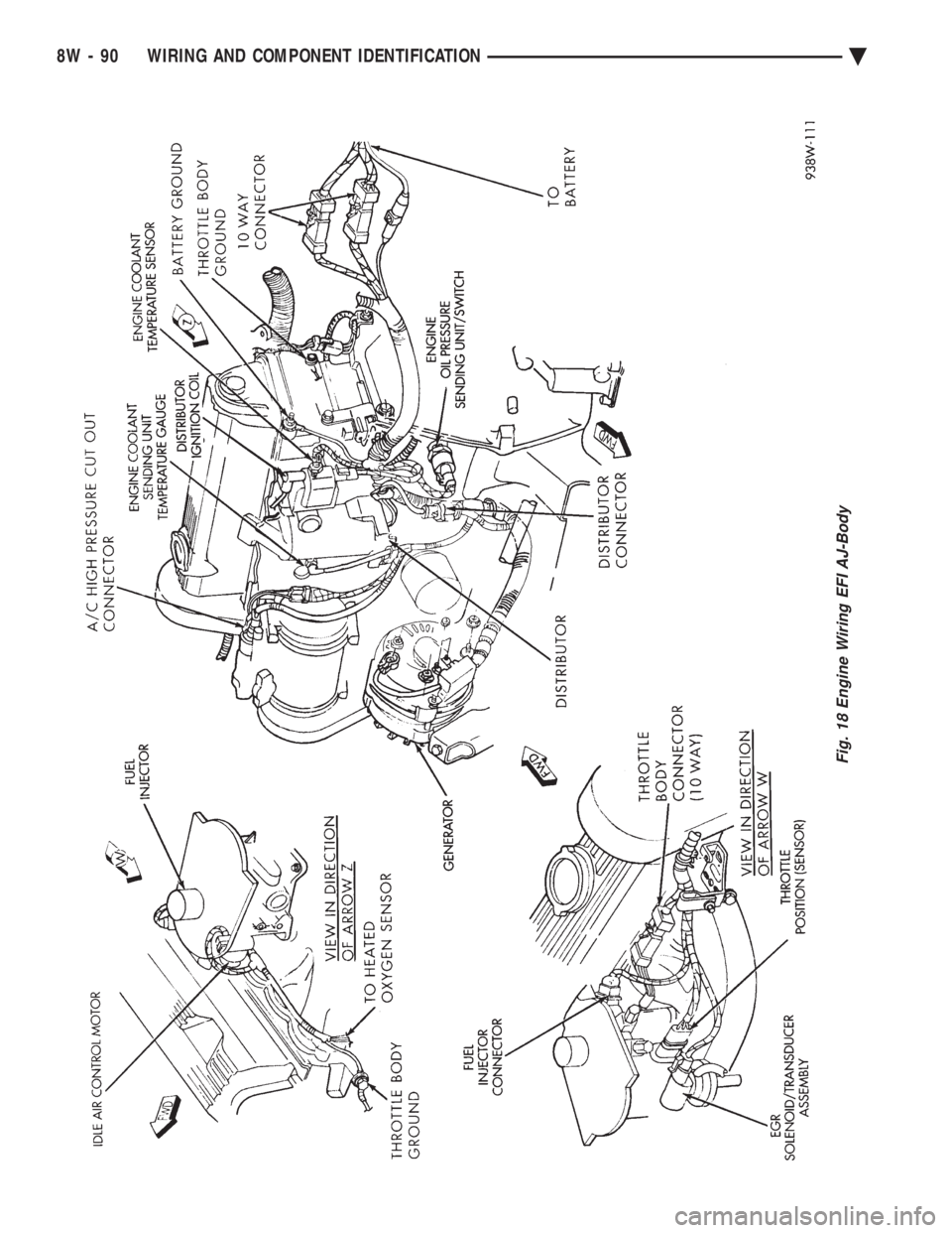 CHEVROLET DYNASTY 1993  Service Manual Fig. 18 Engine Wiring EFI AJ-Body
8W - 90 WIRING AND COMPONENT IDENTIFICATION Ä 