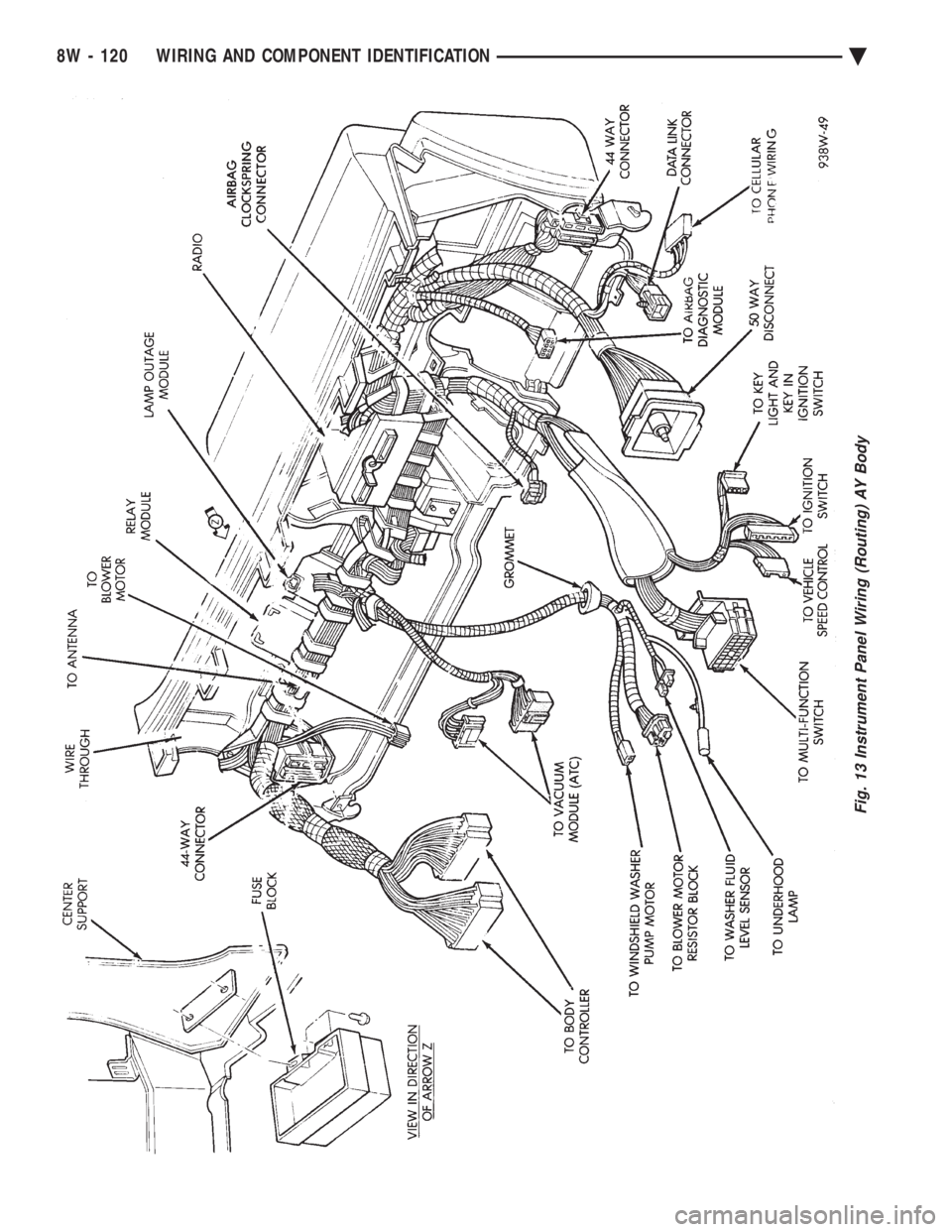 CHEVROLET DYNASTY 1993  Service Manual Fig. 13 Instrument Panel Wiring (Routing) AY Body
8W - 120 WIRING AND COMPONENT IDENTIFICATION Ä 