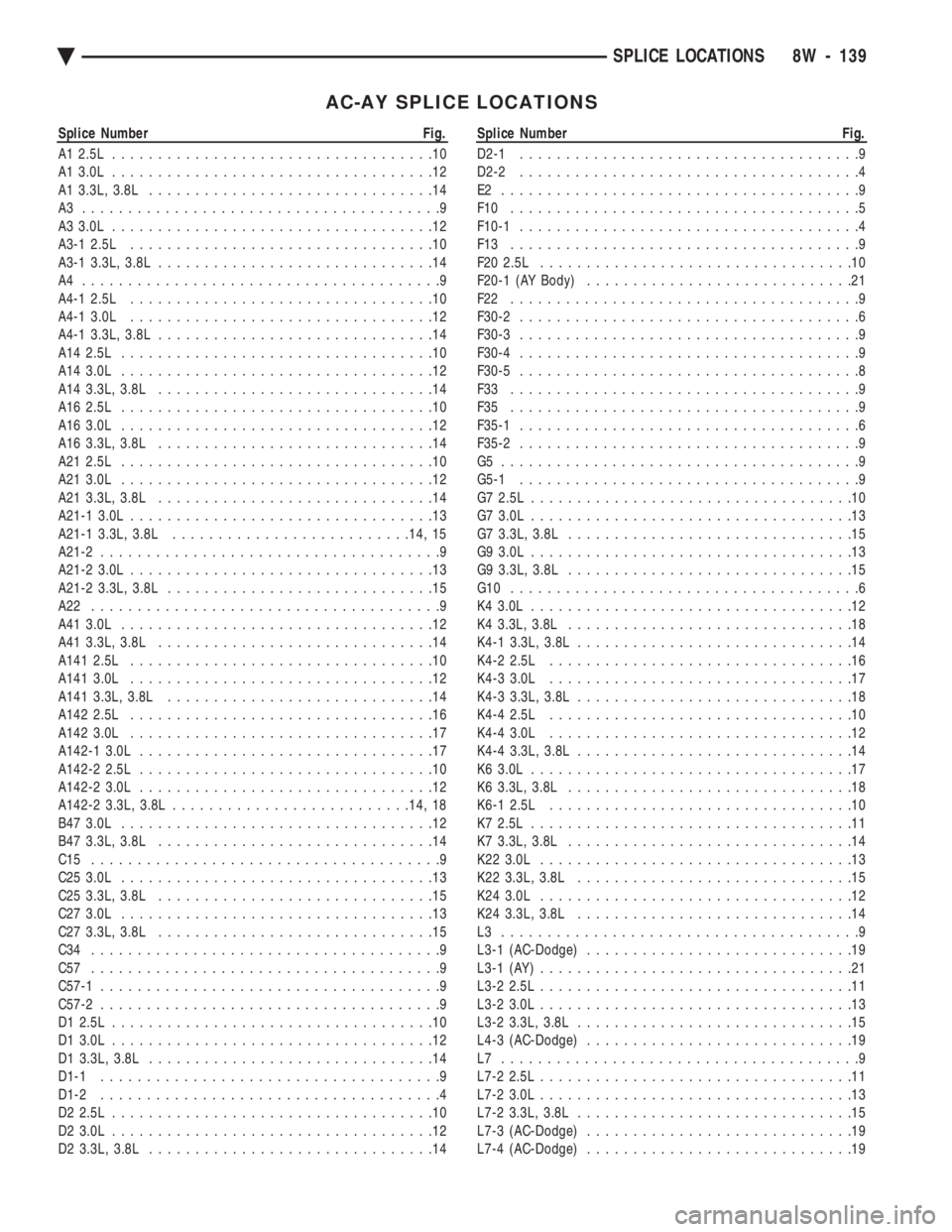 CHEVROLET DYNASTY 1993 Service Manual AC-AY SPLICE LOCATIONS
Splice Number Fig.
A1 2.5L ...................................10
A1 3.0L ...................................12
A1 3.3L, 3.8L ...............................14
A3 ........ CHEVROLET DYNASTY 1993 Service Manual AC-AY SPLICE LOCATIONS
Splice Number Fig.
A1 2.5L ...................................10
A1 3.0L ...................................12
A1 3.3L, 3.8L ...............................14
A3 ........
