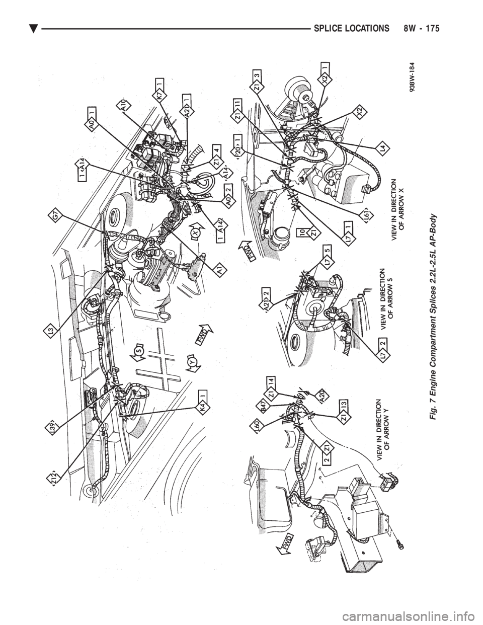 CHEVROLET DYNASTY 1993  Service Manual Fig. 7 Engine Compartment Splices 2.2L-2.5L AP-Body
Ä SPLICE LOCATIONS 8W - 175 