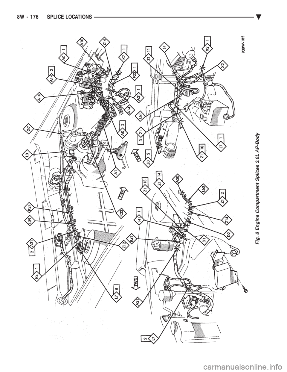CHEVROLET DYNASTY 1993  Service Manual Fig. 8 Engine Compartment Splices 3.0L AP-Body
8W - 176 SPLICE LOCATIONS Ä 