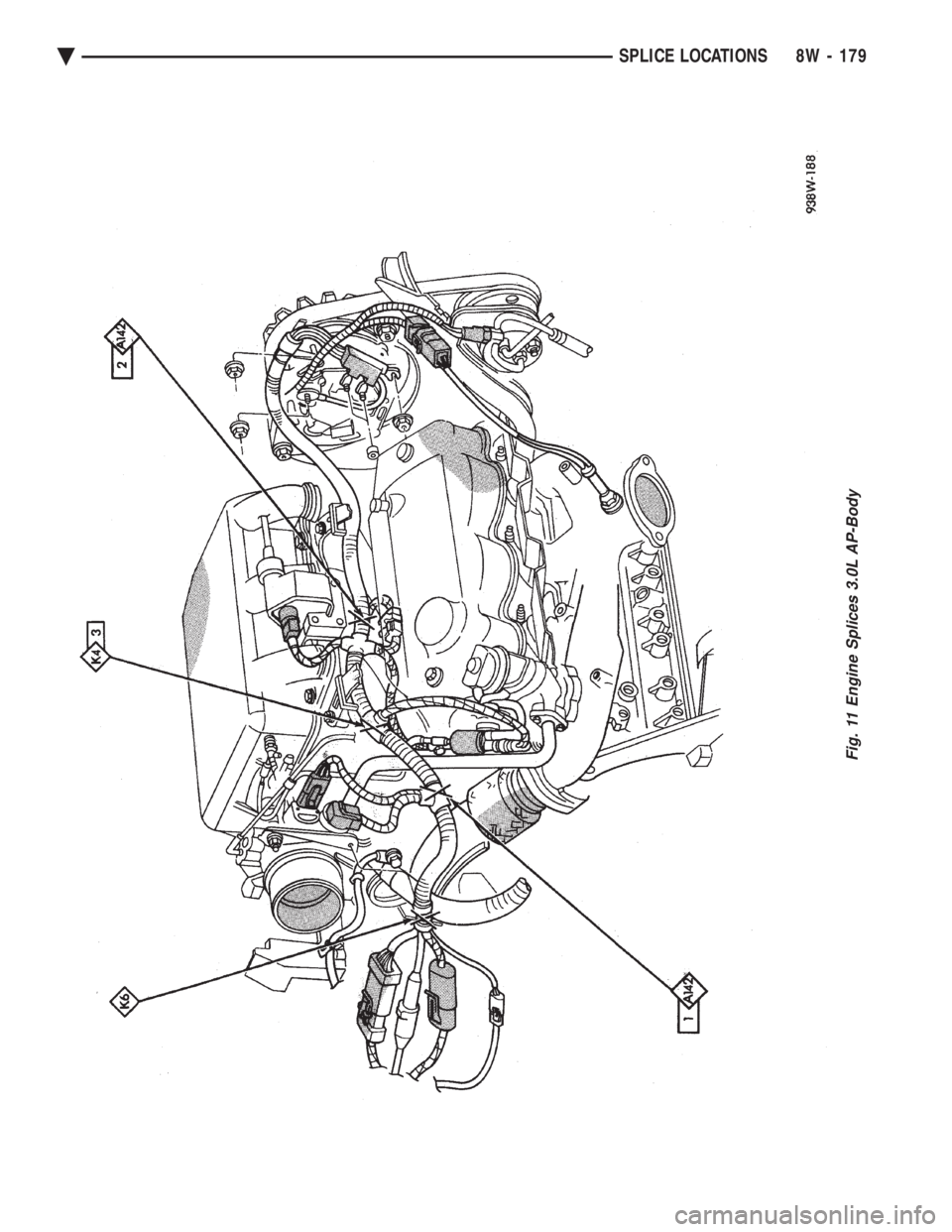 CHEVROLET DYNASTY 1993  Service Manual Fig. 11 Engine Splices 3.0L AP-Body
Ä SPLICE LOCATIONS 8W - 179 