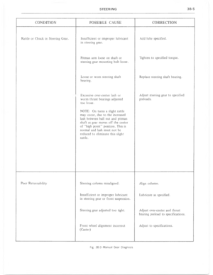 Page 201