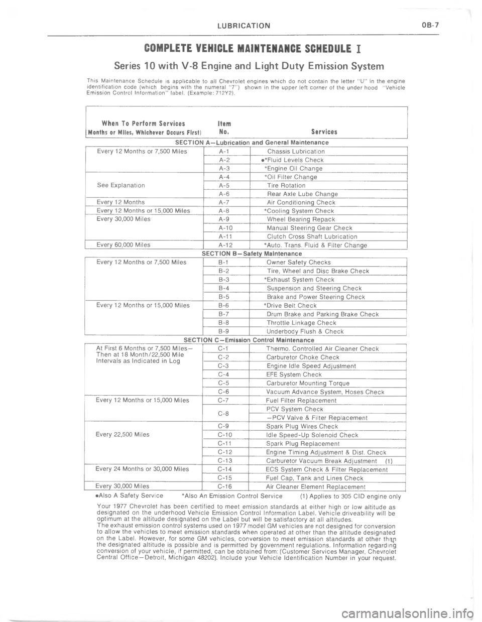 CHEVROLET LIGHT DUTY TRUCK 1977  Service Manual             
$\(

	T
5$"
&\(
1






K

O
















 
 
 
 
 

 
N
 
\(
 
	
 



	












!