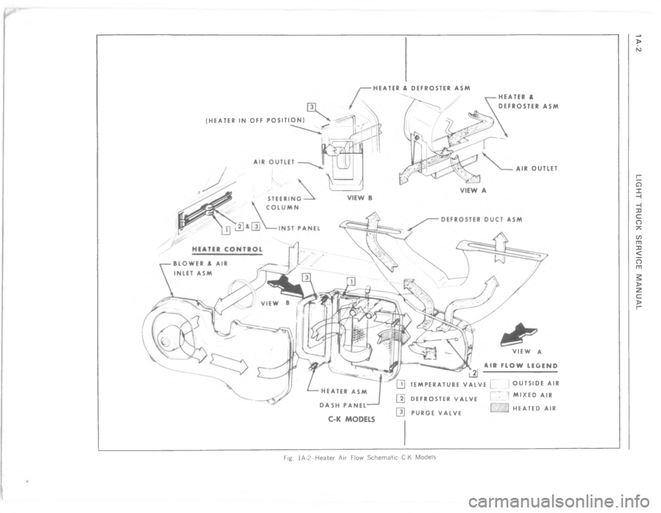 CHEVROLET LIGHT DUTY TRUCK 1977  Service Manual 	 P 	   
	 

	





	I




8 