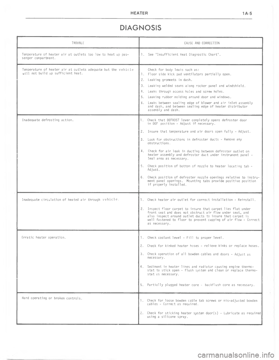 CHEVROLET LIGHT DUTY TRUCK 1977  Service Manual 9 & . - ( 


C

!
C
*
0
;
1
:



C
	
*
0

;


1
&
:

	

C
*




5
C
*
0

;


1
7
C

*
 
