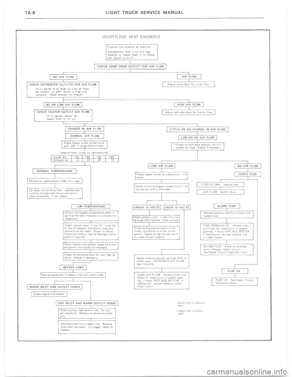 CHEVROLET LIGHT DUTY TRUCK 1977  Service Manual -8++!5- 75& 9&.-(


\)
8
U


?

-


?

E-




.
?
%"
-

6




=
?


F





F




T

[
7
L


8I



$$
6










	


-

