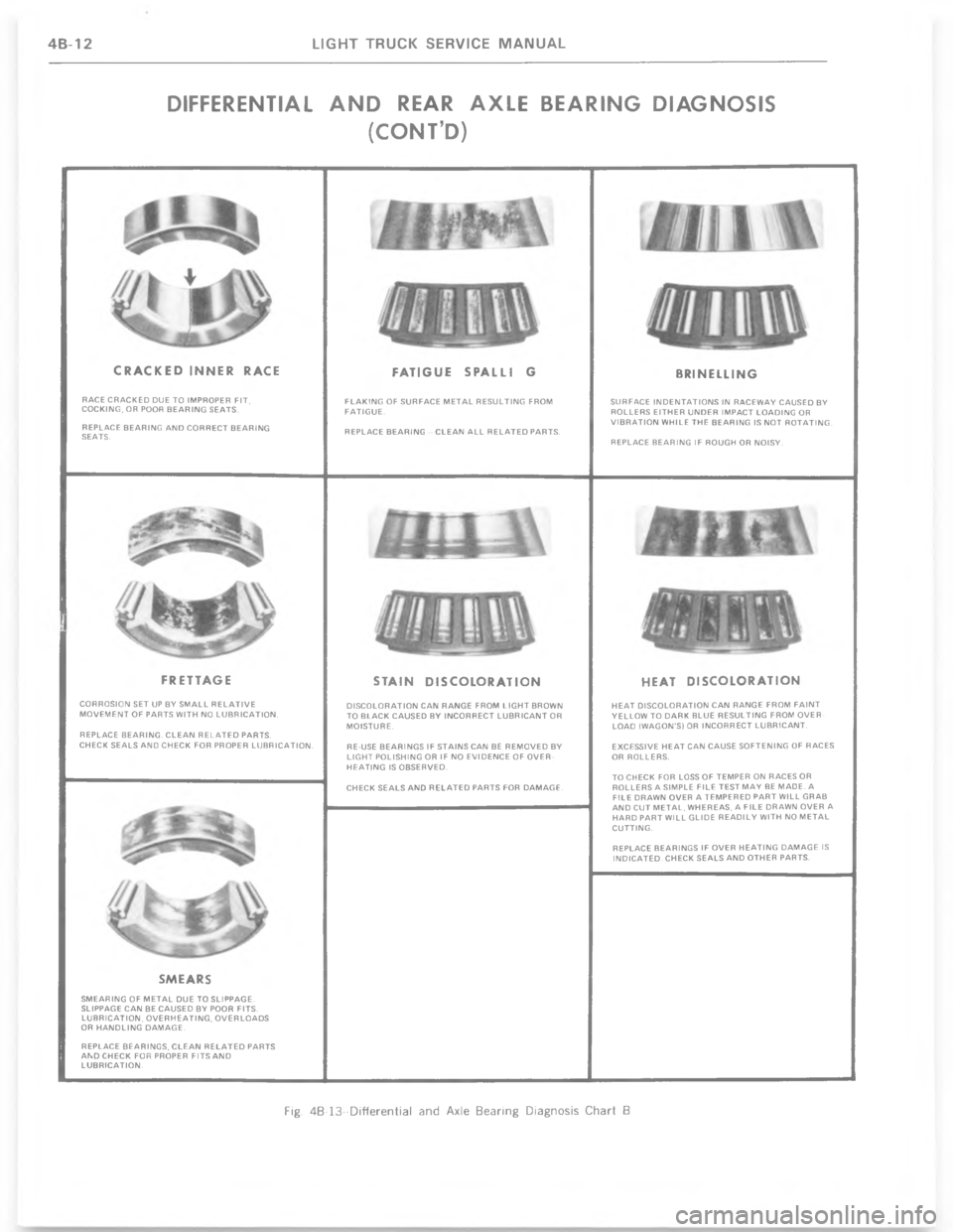 CHEVROLET LIGHT DUTY TRUCK 1977  Service Manual 	      H   





	


 










	










	














 